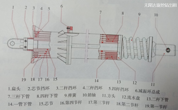 旋挖鉆機摩阻桿構造.jpg