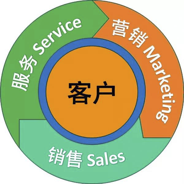 服務(wù)為什么要成為工程機(jī)械企業(yè)發(fā)展的戰(zhàn)略？.jpg