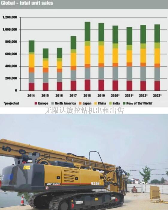 2018全球工程機械銷售量創新高，2019年勢頭如何？.jpg